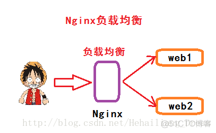 nginx upstream 模块 nginx upsync module_nginx upstream 模块