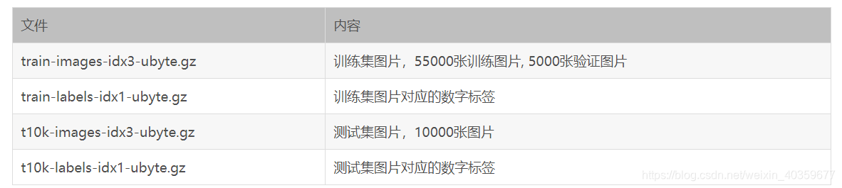 手写体识别 TensorFlow 手写体识别原理_卷积神经网络