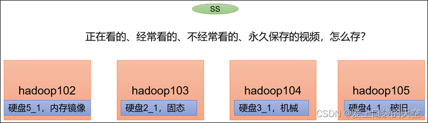 cdh hdfs修改纠删码重启 hadoop纠删码实现_cdh hdfs修改纠删码重启_04