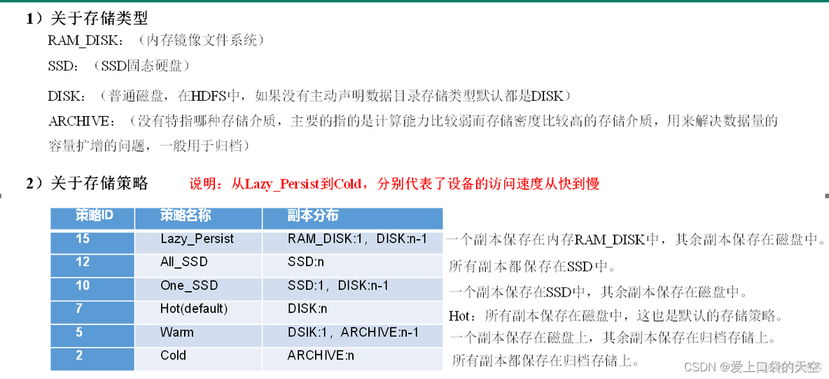 cdh hdfs修改纠删码重启 hadoop纠删码实现_cdh hdfs修改纠删码重启_05