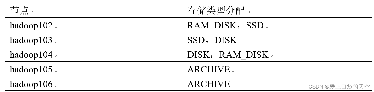 cdh hdfs修改纠删码重启 hadoop纠删码实现_hadoop_06