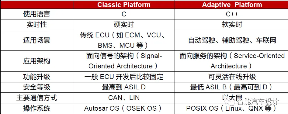 bes 宝蓝德 传参乱码 宝蓝德 中间件_汽车_03