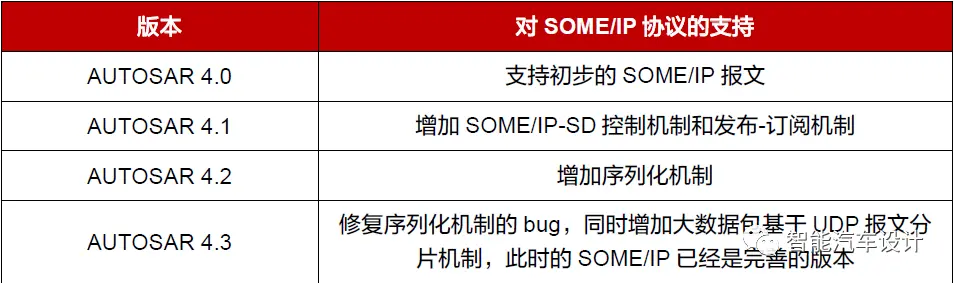 bes 宝蓝德 传参乱码 宝蓝德 中间件_IP_11