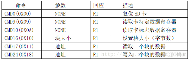 stm32cubemx u盘sd卡 stm32读sd卡_数据_02