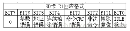 stm32cubemx u盘sd卡 stm32读sd卡_数据_04