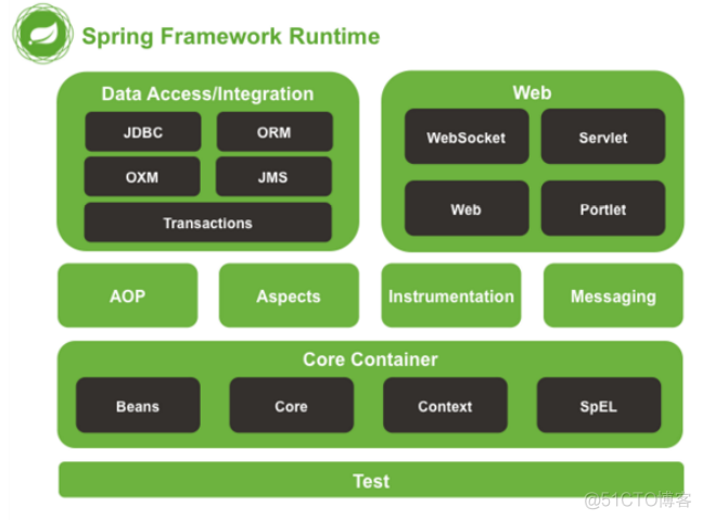 Spring Integration框架 spring框架介绍_java_06