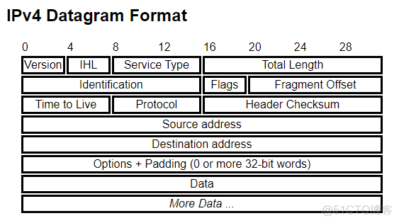 wireshark源码分析 wireshark工作原理_Wireshark_02