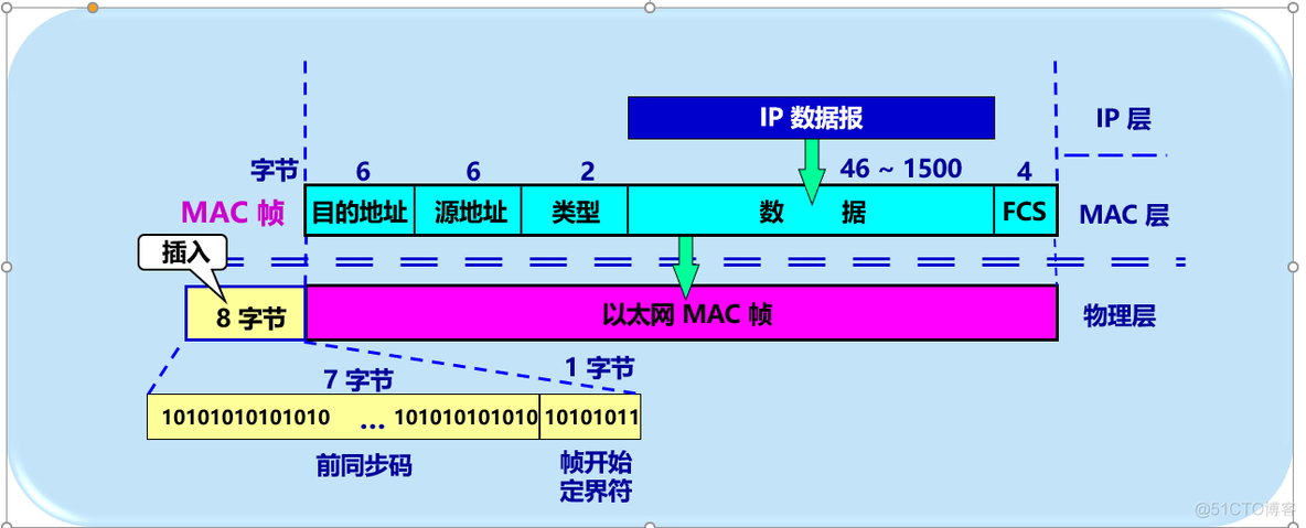 wireshark源码分析 wireshark工作原理_Wireshark_04