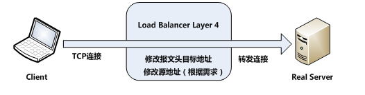 HikariDataSource负载均衡 haproxy负载均衡原理,HikariDataSource负载均衡 haproxy负载均衡原理_均衡器,第1张