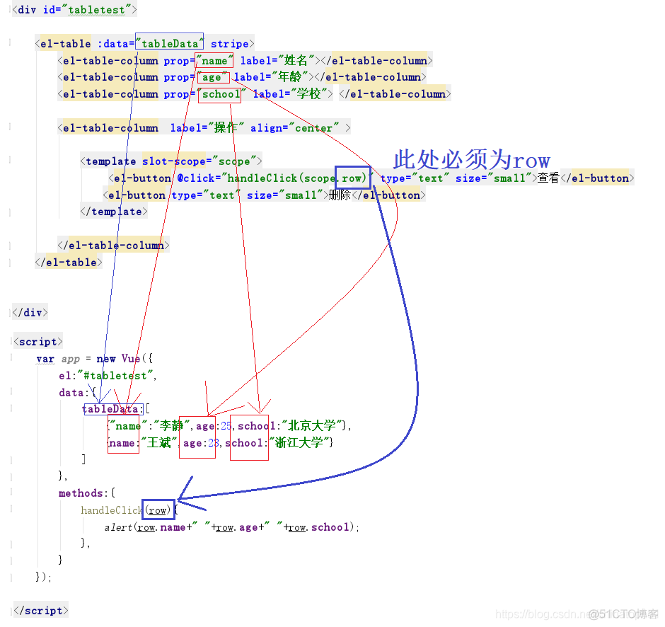 Element 组件 elementui组件_vue