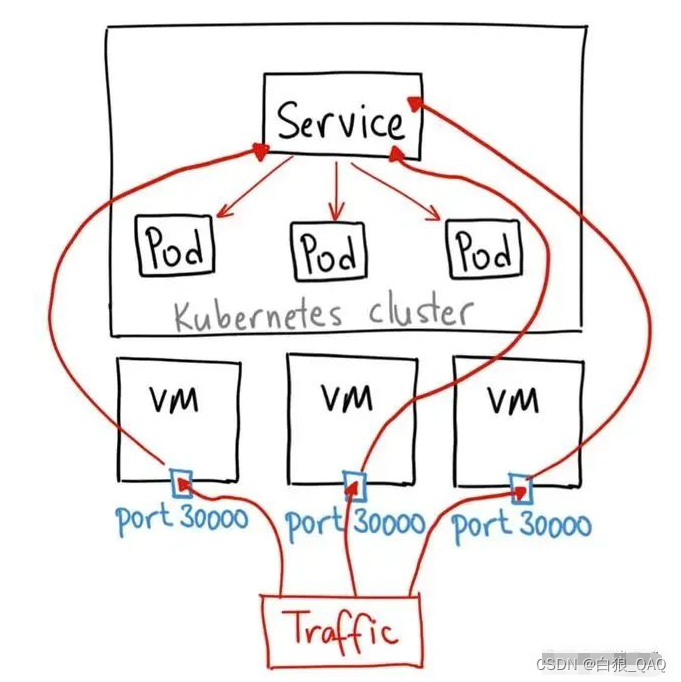 同POD 容器间数据共享 pod之间如何通信_docker_04