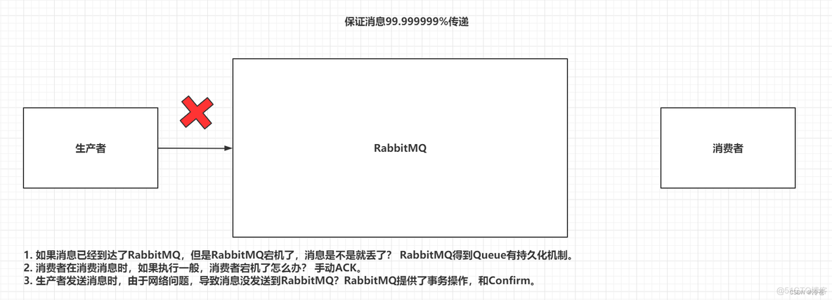 使用消息队列有哪些优缺点 常用的消息队列_java