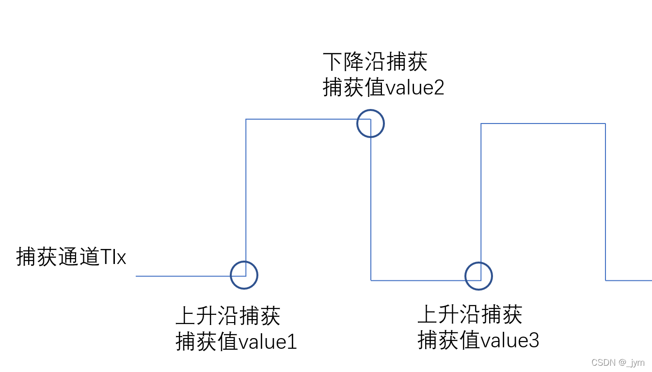 stm32cubemx配置TIM捕获下降沿 stm32 捕获脉宽 准确,stm32cubemx配置TIM捕获下降沿 stm32 捕获脉宽 准确_寄存器_02,第2张