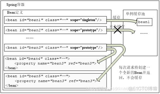 spring容器启动后执行初始化 spring 容器初始化_spring容器初始化_02