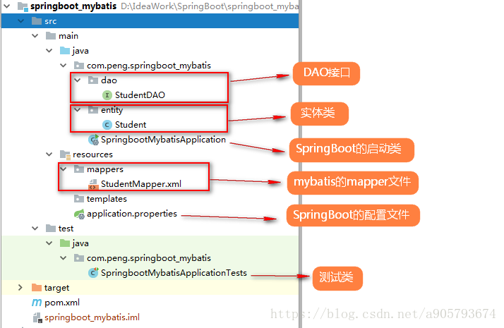 springboot 整合mybatisplus springboot2整合mybatis_mysql_04