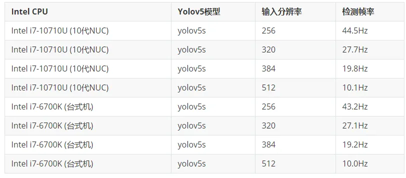 yolov5使用gpu yolov5使用CPU训练_无人机_03