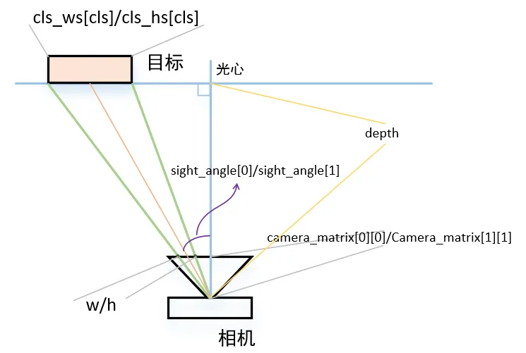 yolov5使用gpu yolov5使用CPU训练_yolov5使用gpu_08