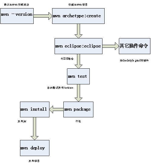 maven怎么编译不同文件 maven编译原理_hibernate_02