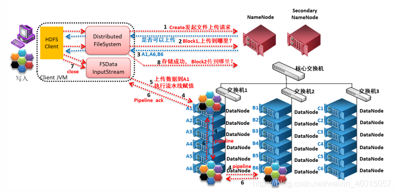 hdfs读写工作原理 hdfs的读写机制具体流程_数据_03