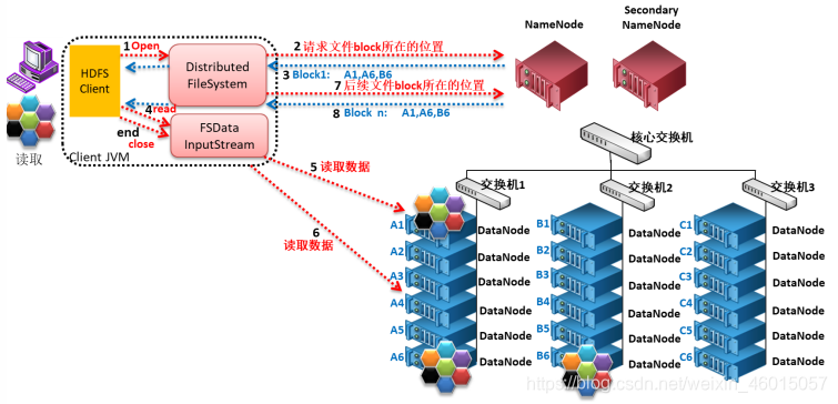 hdfs读写工作原理 hdfs的读写机制具体流程_hdfs_04