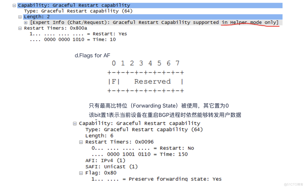 bgp软重启 软重置 bgp优雅重启_网络协议_04