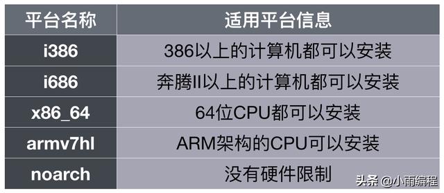 CentOS zabbix_agent2 卸载 centos卸载软件方法_centos 卸载软件_03