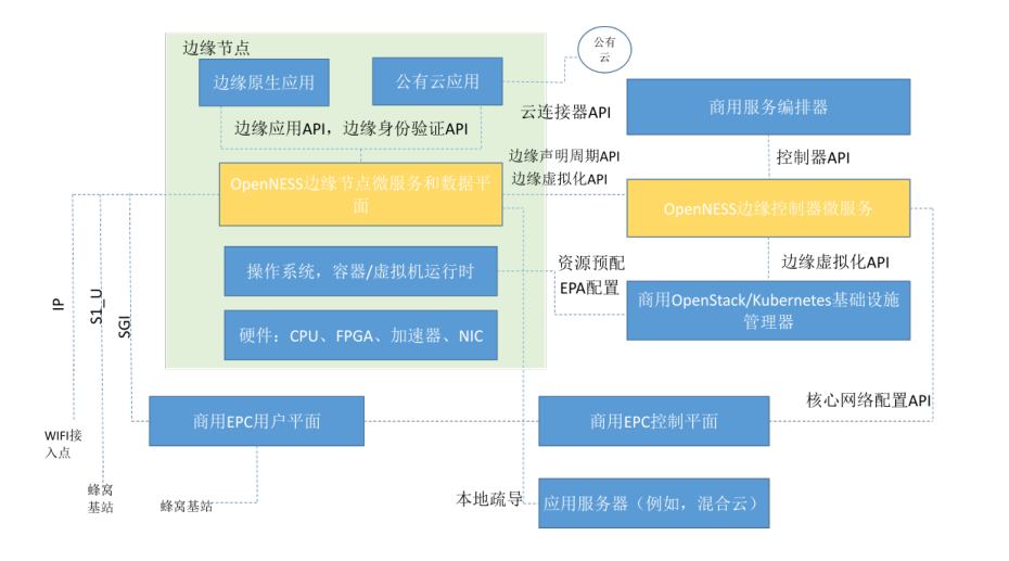 边缘计算主机功能 边缘计算平台有哪些_人工智能_02