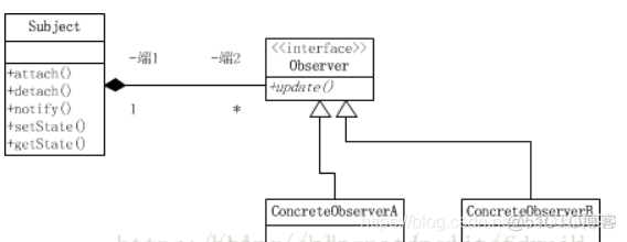 springboot使用观察者模式 spring 观察者模式_springboot使用观察者模式_04