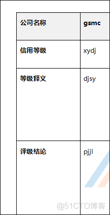 freemarker 对象自动转json freemarker生成docx_word_02