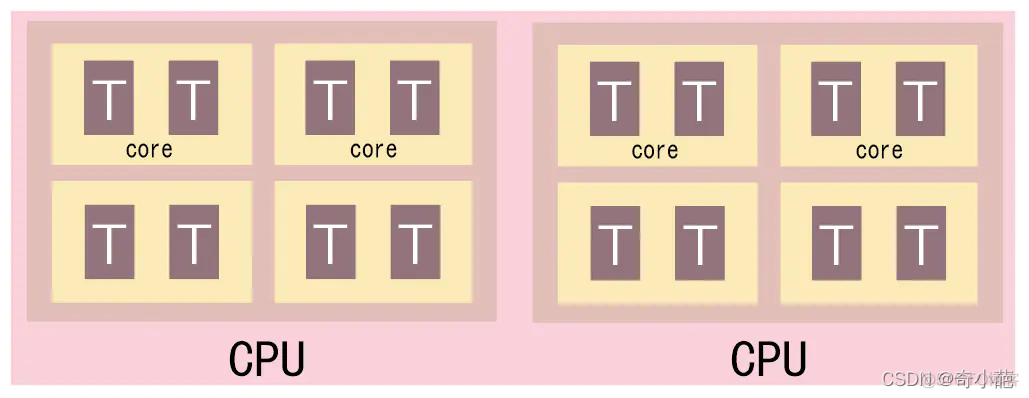 Linux 集群和负载均衡管理 linux cpu 负载均衡_进程管理_10