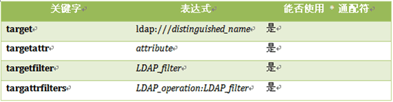 ldaps 传输安全 ldap协议_ldap_05