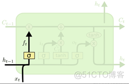 rnn怎么处理不等长序列 序列模型rnn的结构包含_建模_11