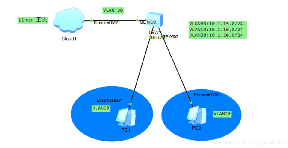 centos服务器版 centos做服务器_IPV6