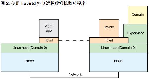 使用kvm还是pve kvm性能怎么样_虚拟化_07