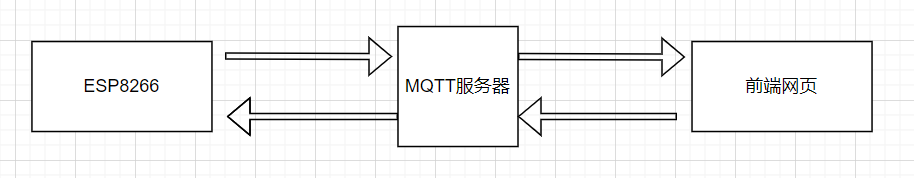 最简单的ESP8266的Wifi智能小车车教程 esp8266做小车_服务器