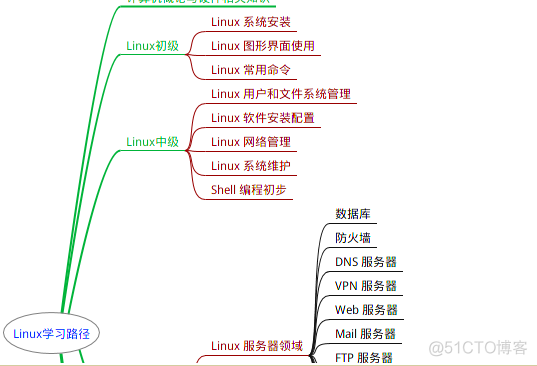 麒麟安装es可执行文件错误 麒麟系统执行exe_awk_05