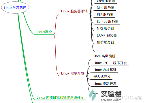 麒麟安装es可执行文件错误 麒麟系统执行exe_shell_06