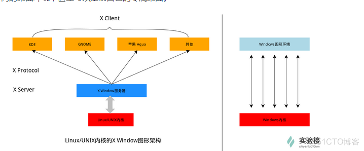 麒麟安装es可执行文件错误 麒麟系统执行exe_用户组_08