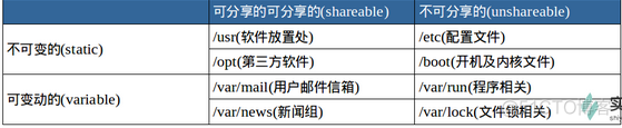 麒麟安装es可执行文件错误 麒麟系统执行exe_运维_23