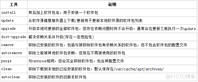 麒麟安装es可执行文件错误 麒麟系统执行exe_shell_144