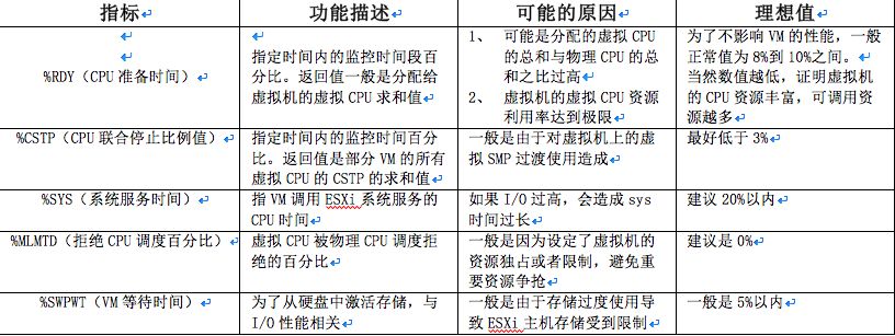 VSPHERE 网卡负载均衡 vsphere性能优化_VSPHERE 网卡负载均衡