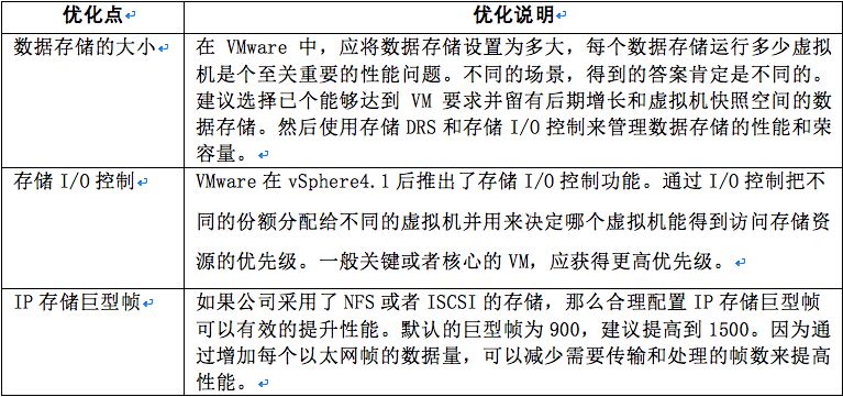 VSPHERE 网卡负载均衡 vsphere性能优化_虚拟化_04