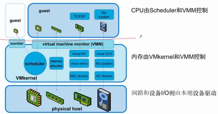 VSPHERE 网卡负载均衡 vsphere性能优化_VSPHERE 网卡负载均衡_05