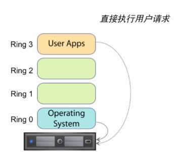 VSPHERE 网卡负载均衡 vsphere性能优化_虚拟化_06