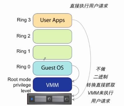 VSPHERE 网卡负载均衡 vsphere性能优化_VSPHERE 网卡负载均衡_08