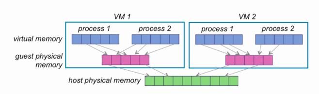 VSPHERE 网卡负载均衡 vsphere性能优化_VSPHERE 网卡负载均衡_09