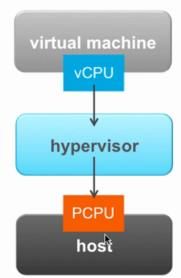 VSPHERE 网卡负载均衡 vsphere性能优化_虚拟化_10