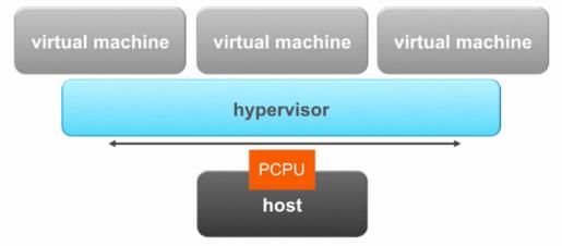 VSPHERE 网卡负载均衡 vsphere性能优化_VMware_11