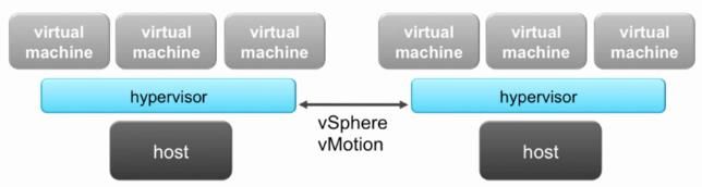 VSPHERE 网卡负载均衡 vsphere性能优化_VSPHERE 网卡负载均衡_12