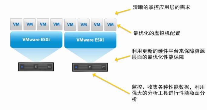 VSPHERE 网卡负载均衡 vsphere性能优化_性能优化_13